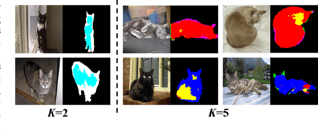 Figure 1 for From Pixel to Patch: Synthesize Context-aware Features for Zero-shot Semantic Segmentation