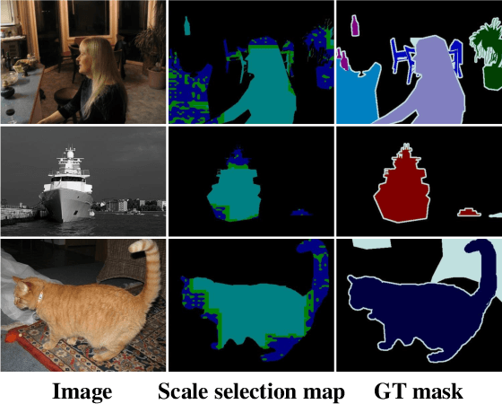 Figure 2 for From Pixel to Patch: Synthesize Context-aware Features for Zero-shot Semantic Segmentation