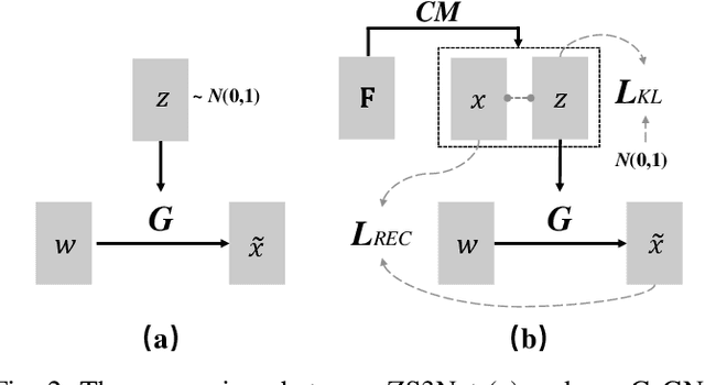 Figure 4 for From Pixel to Patch: Synthesize Context-aware Features for Zero-shot Semantic Segmentation