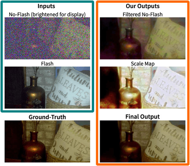 Figure 1 for Deep Denoising of Flash and No-Flash Pairs for Photography in Low-Light Environments