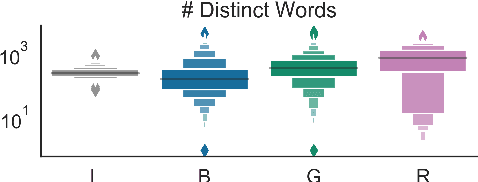 Figure 4 for Topic Modeling with Contextualized Word Representation Clusters
