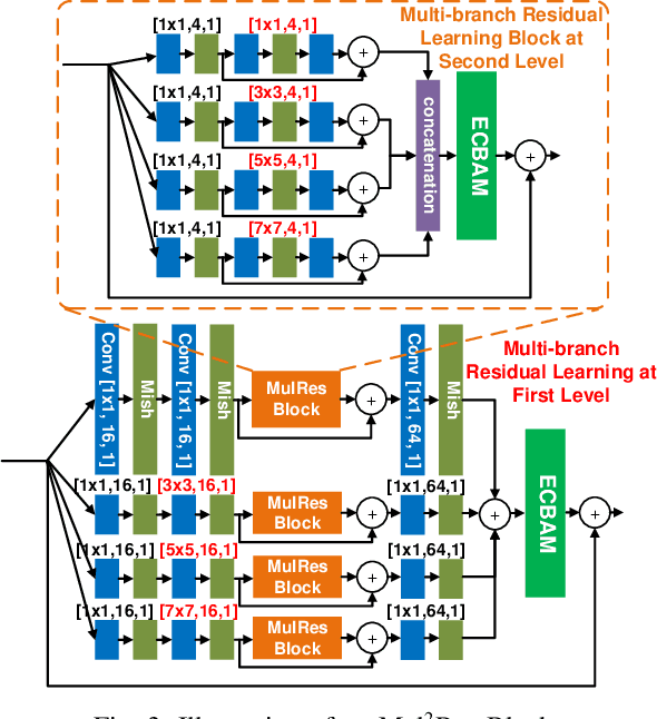 Figure 3 for CVEGAN: A Perceptually-inspired GAN for Compressed Video Enhancement