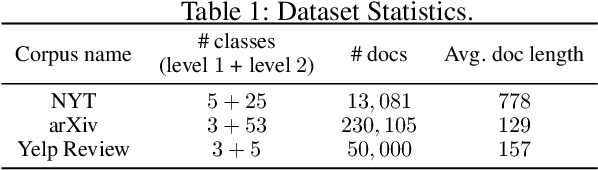 Figure 2 for Weakly-Supervised Hierarchical Text Classification