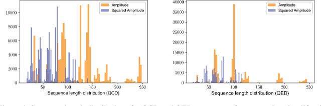 Figure 4 for SYMBA: Symbolic Computation of Squared Amplitudes in High Energy Physics with Machine Learning