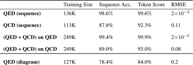 Figure 2 for SYMBA: Symbolic Computation of Squared Amplitudes in High Energy Physics with Machine Learning