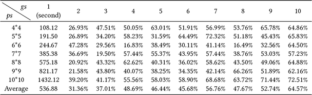 Figure 2 for Solving Pictorial Jigsaw Puzzle by Stigmergy-inspired Internet-based Human Collective Intelligence