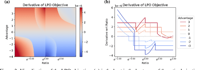 Figure 3 for Discovered Policy Optimisation