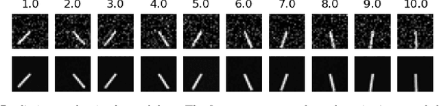 Figure 3 for Learning Dynamical Systems from Noisy Sensor Measurements using Multiple Shooting