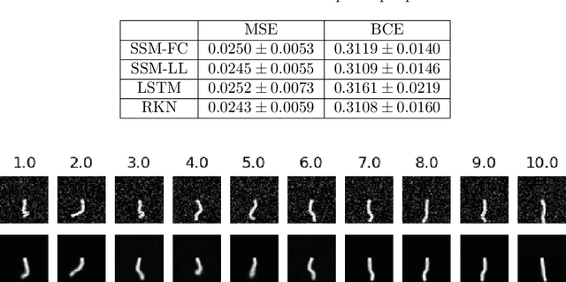 Figure 4 for Learning Dynamical Systems from Noisy Sensor Measurements using Multiple Shooting