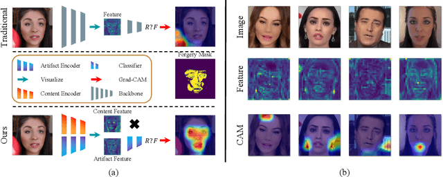 Figure 1 for Exploring Disentangled Content Information for Face Forgery Detection