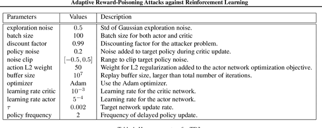 Figure 2 for Adaptive Reward-Poisoning Attacks against Reinforcement Learning