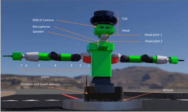 Figure 2 for Controlling Traffic with Humanoid Social Robot