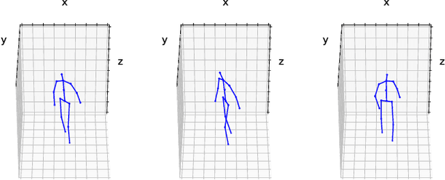Figure 3 for 3D Human Pose Estimation under limited supervision using Metric Learning