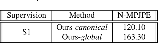 Figure 4 for 3D Human Pose Estimation under limited supervision using Metric Learning