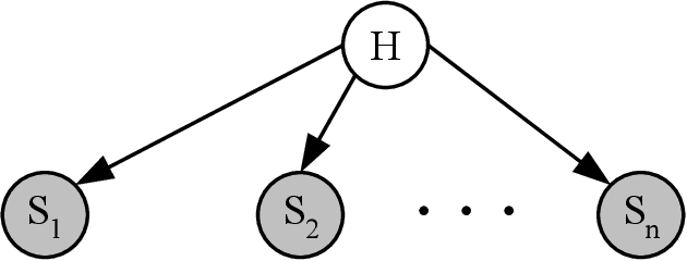 Figure 4 for Intrusion Detection using Continuous Time Bayesian Networks