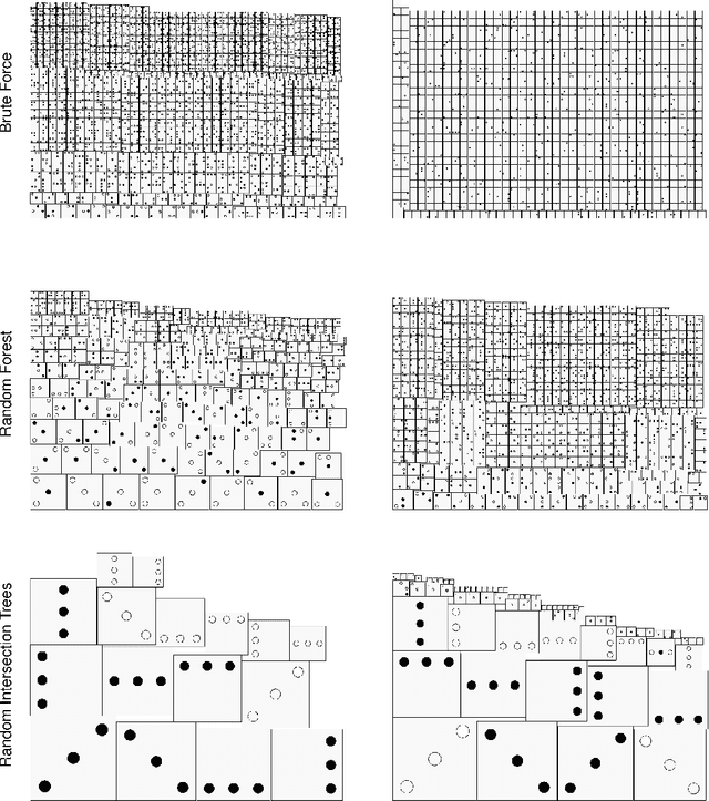 Figure 2 for Random Intersection Trees