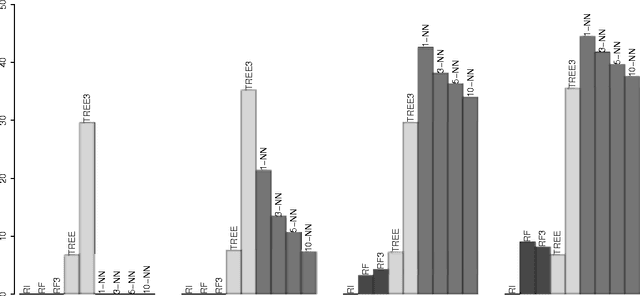 Figure 3 for Random Intersection Trees