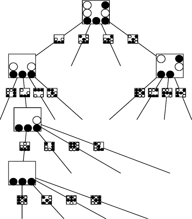 Figure 1 for Random Intersection Trees