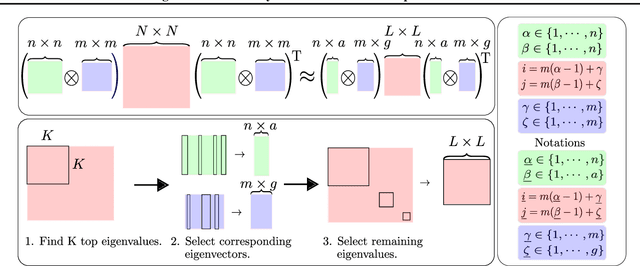 Figure 1 for Estimating Model Uncertainty of Neural Networks in Sparse Information Form