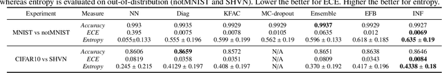 Figure 4 for Estimating Model Uncertainty of Neural Networks in Sparse Information Form