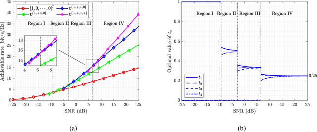 Figure 3 for RIS Partitioning Based Scalable Beamforming Design for Large-Scale MIMO: Asymptotic Analysis and Optimization