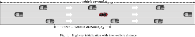 Figure 1 for Automated Lane Change Decision Making using Deep Reinforcement Learning in Dynamic and Uncertain Highway Environment