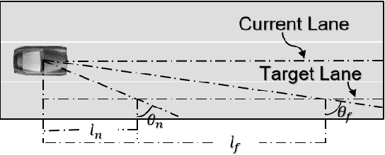 Figure 2 for Automated Lane Change Decision Making using Deep Reinforcement Learning in Dynamic and Uncertain Highway Environment