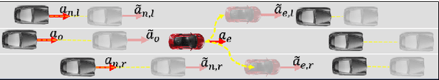 Figure 3 for Automated Lane Change Decision Making using Deep Reinforcement Learning in Dynamic and Uncertain Highway Environment