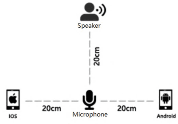Figure 1 for AISHELL-1: An Open-Source Mandarin Speech Corpus and A Speech Recognition Baseline