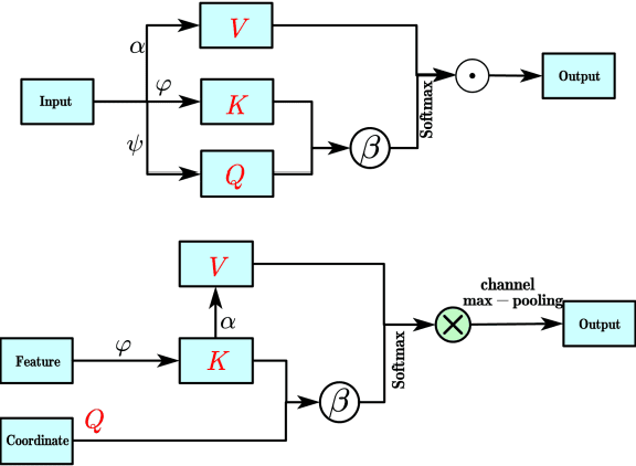 Figure 1 for Adaptive Channel Encoding Transformer for Point Cloud Analysis