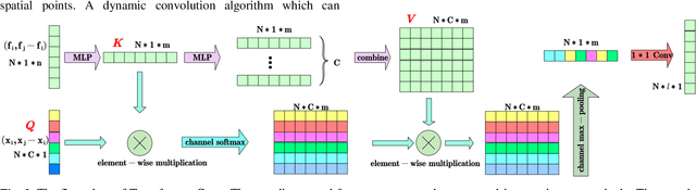 Figure 3 for Adaptive Channel Encoding Transformer for Point Cloud Analysis