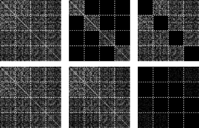 Figure 1 for Optimizing Neural Networks with Kronecker-factored Approximate Curvature