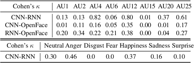 Figure 2 for Toward Affective XAI: Facial Affect Analysis for Understanding Explainable Human-AI Interactions