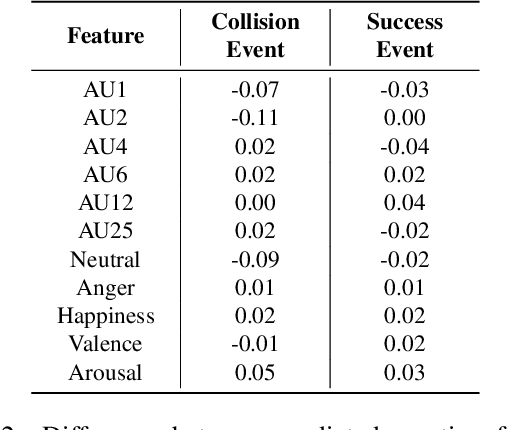 Figure 4 for Toward Affective XAI: Facial Affect Analysis for Understanding Explainable Human-AI Interactions