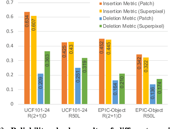 Figure 3 for Spatio-Temporal Perturbations for Video Attribution