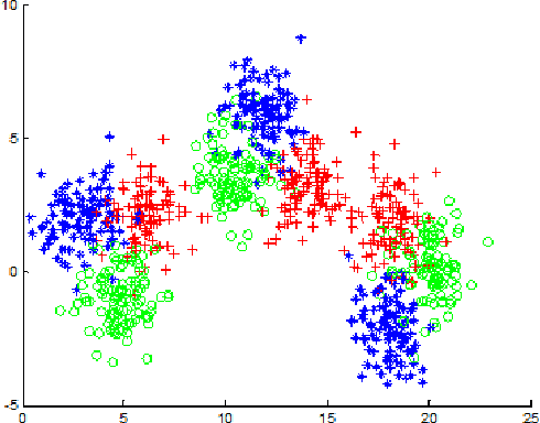 Figure 2 for Extended Mixture of MLP Experts by Hybrid of Conjugate Gradient Method and Modified Cuckoo Search