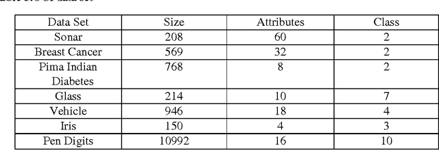 Figure 4 for Extended Mixture of MLP Experts by Hybrid of Conjugate Gradient Method and Modified Cuckoo Search