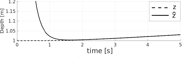 Figure 2 for Active Depth Estimation: Stability Analysis and its Applications