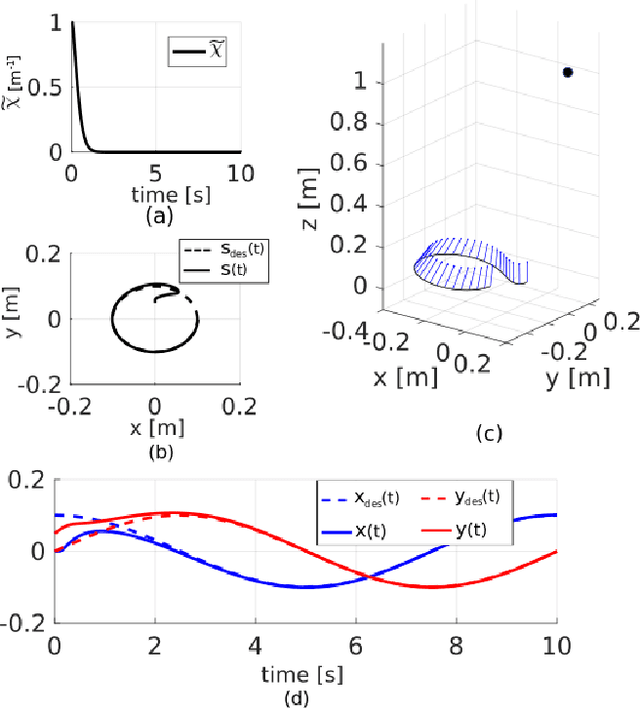 Figure 3 for Active Depth Estimation: Stability Analysis and its Applications