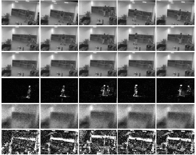 Figure 1 for Iterative Grassmannian Optimization for Robust Image Alignment