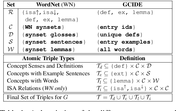 Figure 2 for What Does My QA Model Know? Devising Controlled Probes using Expert Knowledge