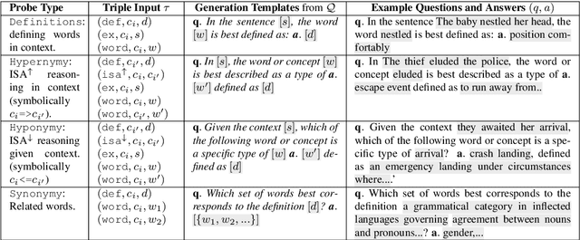 Figure 4 for What Does My QA Model Know? Devising Controlled Probes using Expert Knowledge