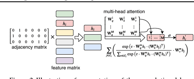 Figure 3 for Graph Convolutional Reinforcement Learning for Multi-Agent Cooperation