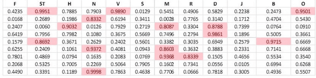 Figure 3 for VIRDOC: Statistical and Machine Learning by a VIRtual DOCtor to Predict Dengue Fatality