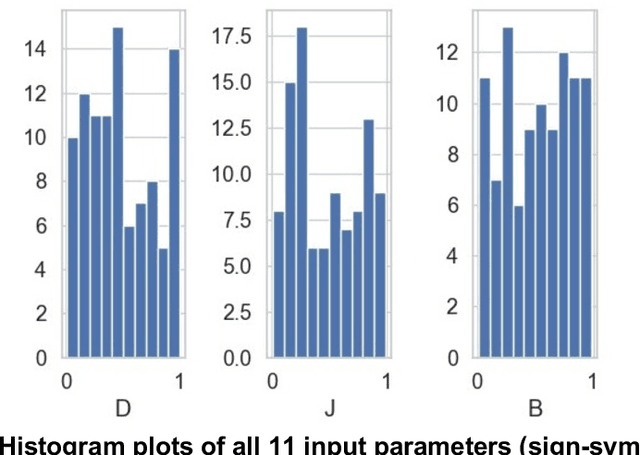 Figure 4 for VIRDOC: Statistical and Machine Learning by a VIRtual DOCtor to Predict Dengue Fatality