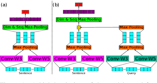 Figure 1 for Saliency Learning: Teaching the Model Where to Pay Attention