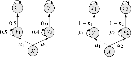 Figure 1 for Does Knowledge Transfer Always Help to Learn a Better Policy?