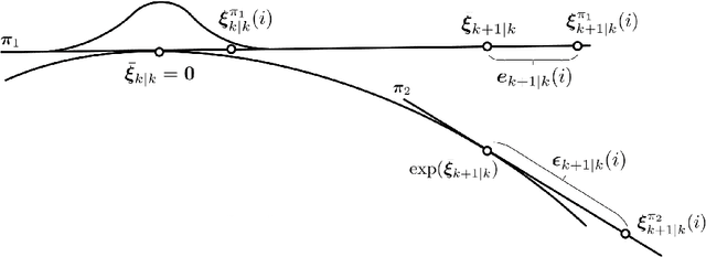 Figure 1 for Lie Algebraic Unscented Kalman Filter for Pose Estimation