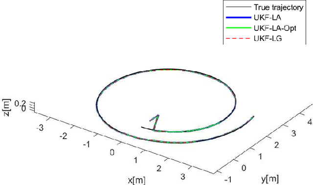 Figure 2 for Lie Algebraic Unscented Kalman Filter for Pose Estimation