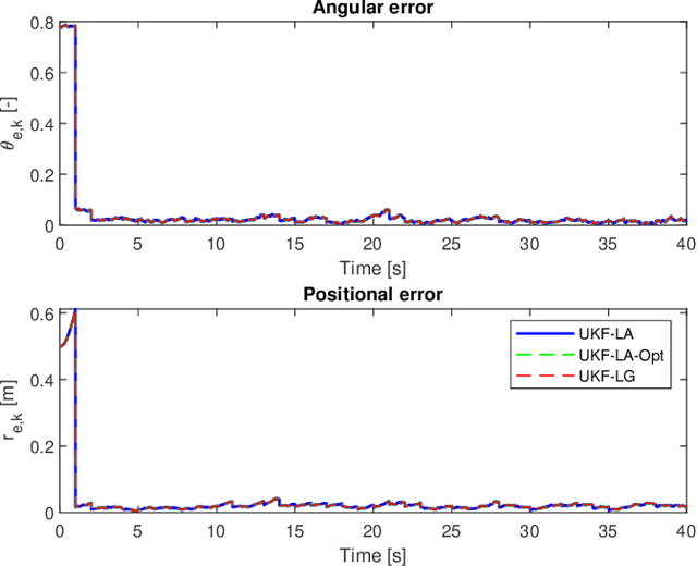 Figure 3 for Lie Algebraic Unscented Kalman Filter for Pose Estimation